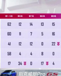  猛龙客场不敌黄蜂跌至东部第十  