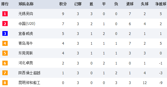  法兰克福客场艰难取胜维持联赛第二排名